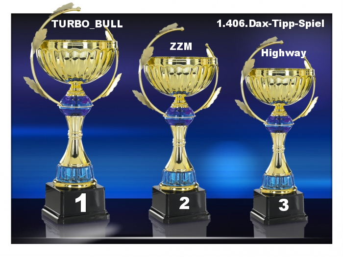 1.407.DAX Tipp-Spiel, Freitag, 22.10.10 352890