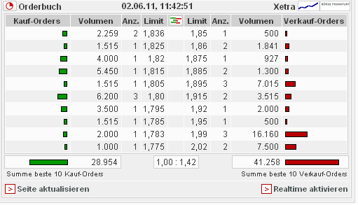 Medigene - Sachliche und fachliche Beiträge 408535