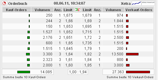 Medigene - Sachliche und fachliche Beiträge 410340
