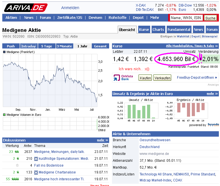 Medigene - Sachliche und fachliche Beiträge 423920
