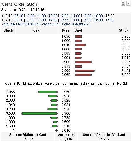 Medigene - Sachliche und fachliche Beiträge 447239