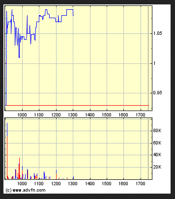 Medigene - Sachliche und fachliche Beiträge 610014