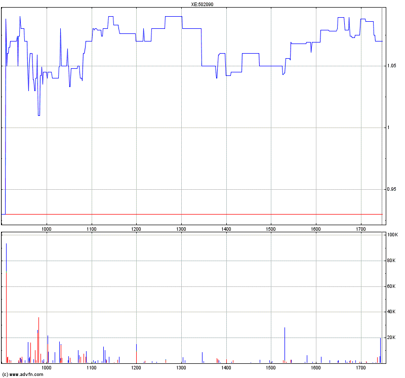 Medigene - Sachliche und fachliche Beiträge 610102