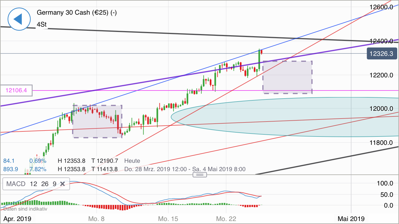 Krofitime Trading 1108536