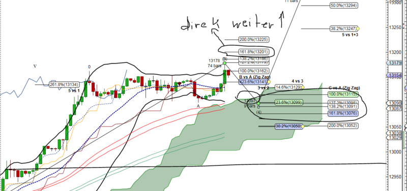2019 QV-GDAXi-DJ-GOLD-EURUSD- JPY 1142870