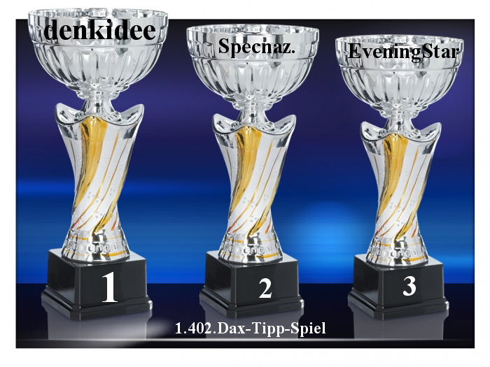 1.403.DAX Tipp-Spiel, Montag, 18.10.10 351607