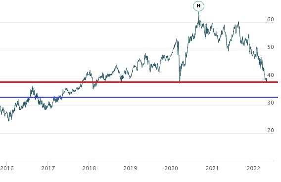 Vonovia Aktie 1312263