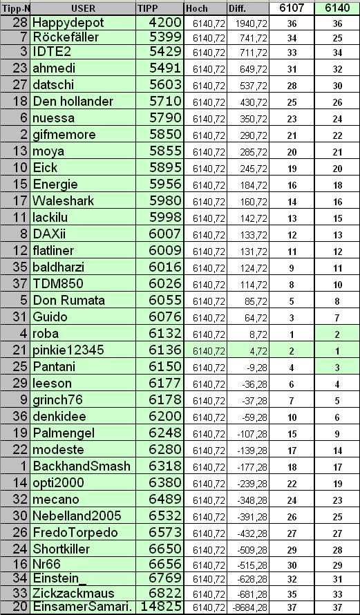 2. DAX Spiel 2006 40097