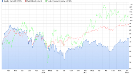Tesla Model S 22-Jun-2012 die CHANCE 1036212
