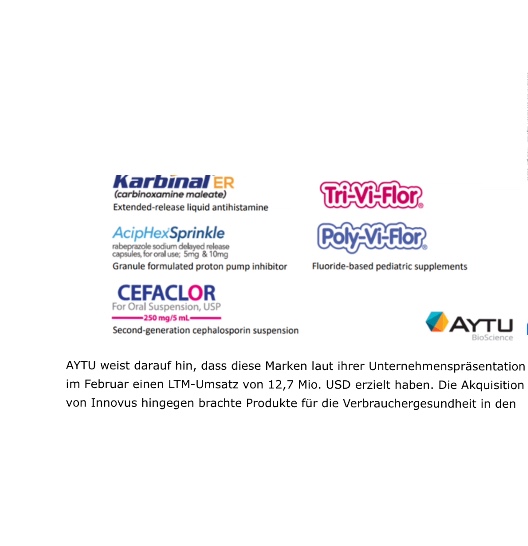 Aytu - die nächste (Corona) Sau wird durchs Dorf.. 1170118