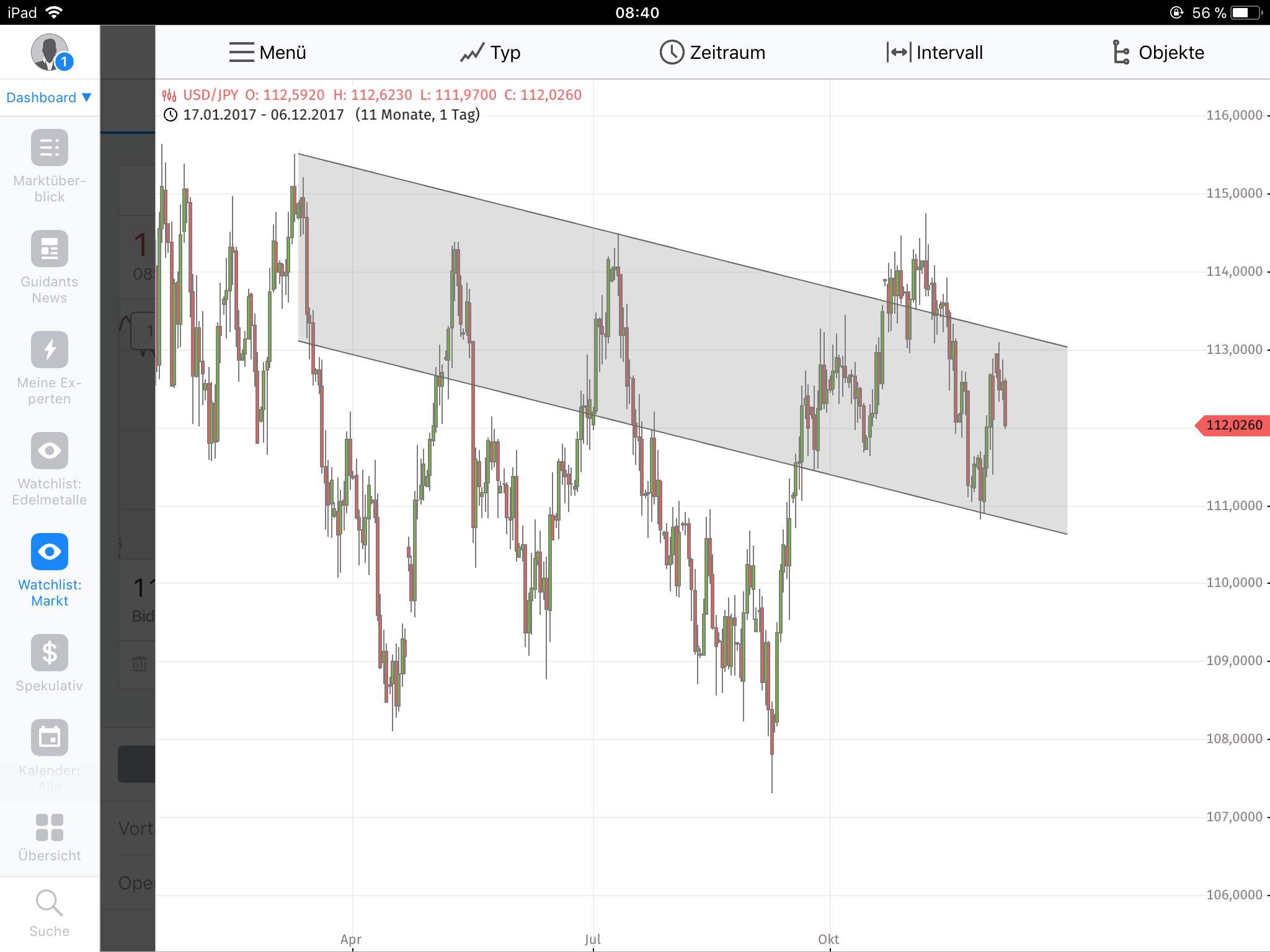 Barrick Gold 2.0 1028345