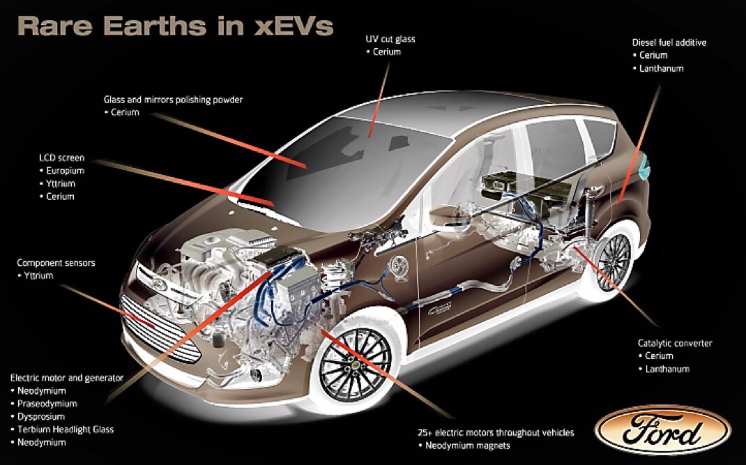 Commerce Resources Seltene Erden Niob Tantal 1065027