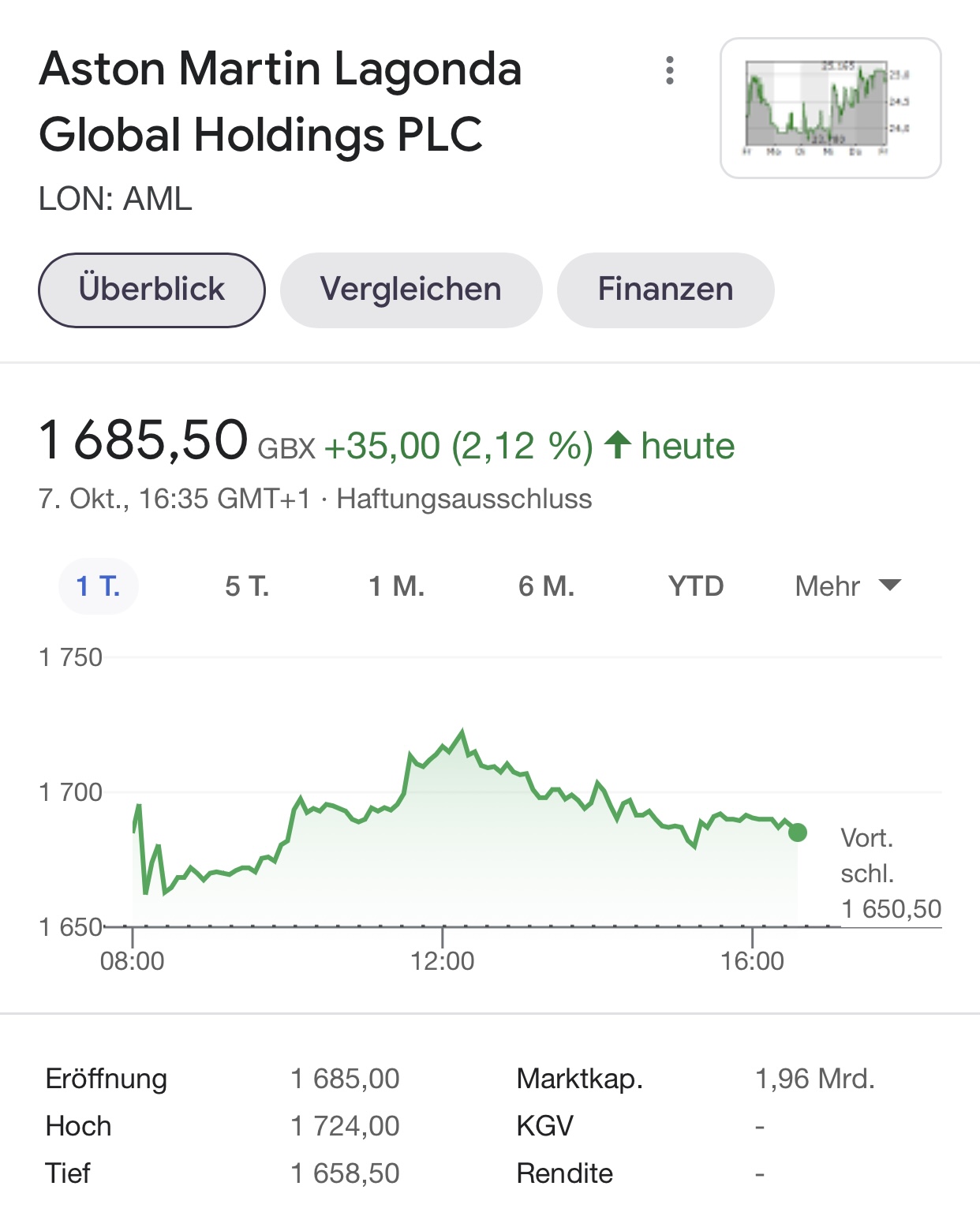 Aston Martin (WKN A2QJD4) 1277965