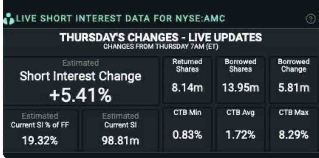 AMC Entertainment Holdings 2.0 - Todamoon?!? 1268724