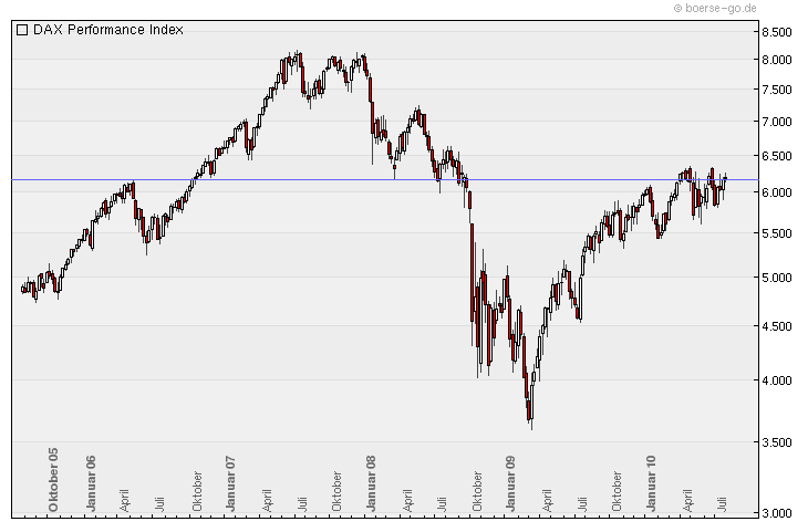 Quo Vadis Dax 2010 - Das Original 334555