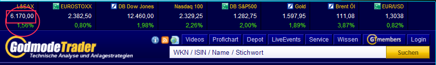 Quo Vadis Dax 2012 - Krise ohne Ende? 473002