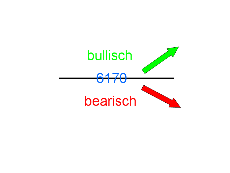 Quo Vadis Dax 2012 - Krise ohne Ende? 476660