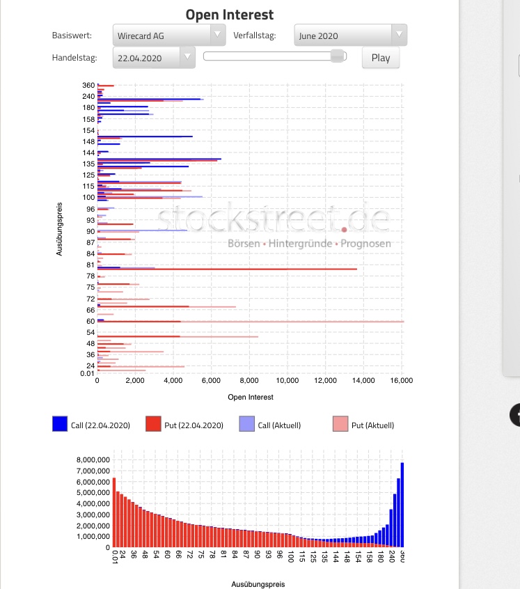 Wirecard 2014 - 2025 1181833
