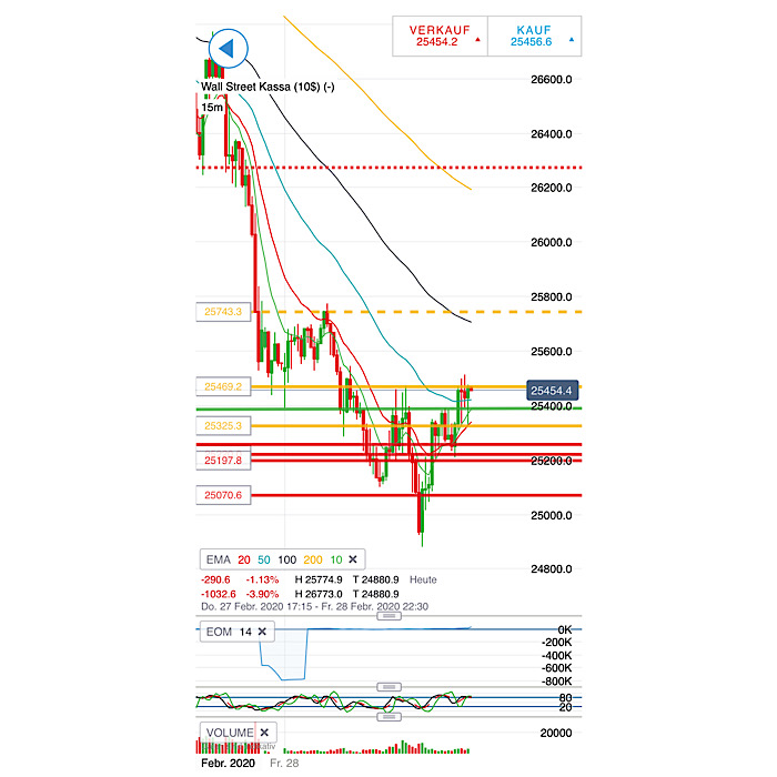2020 QV-GDAXi-DJ-GOLD-EURUSD-JPY 1162959