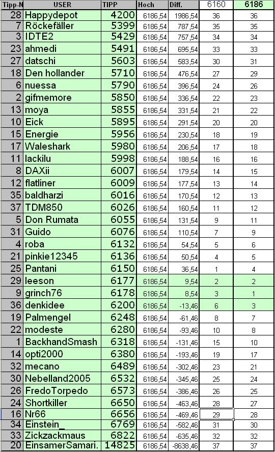 2. DAX Spiel 2006 62336