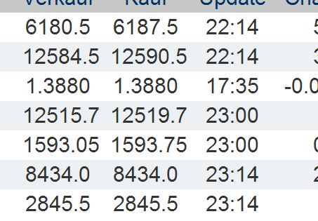 Quo Vadis Dax 2012 - Krise ohne Ende? 514177