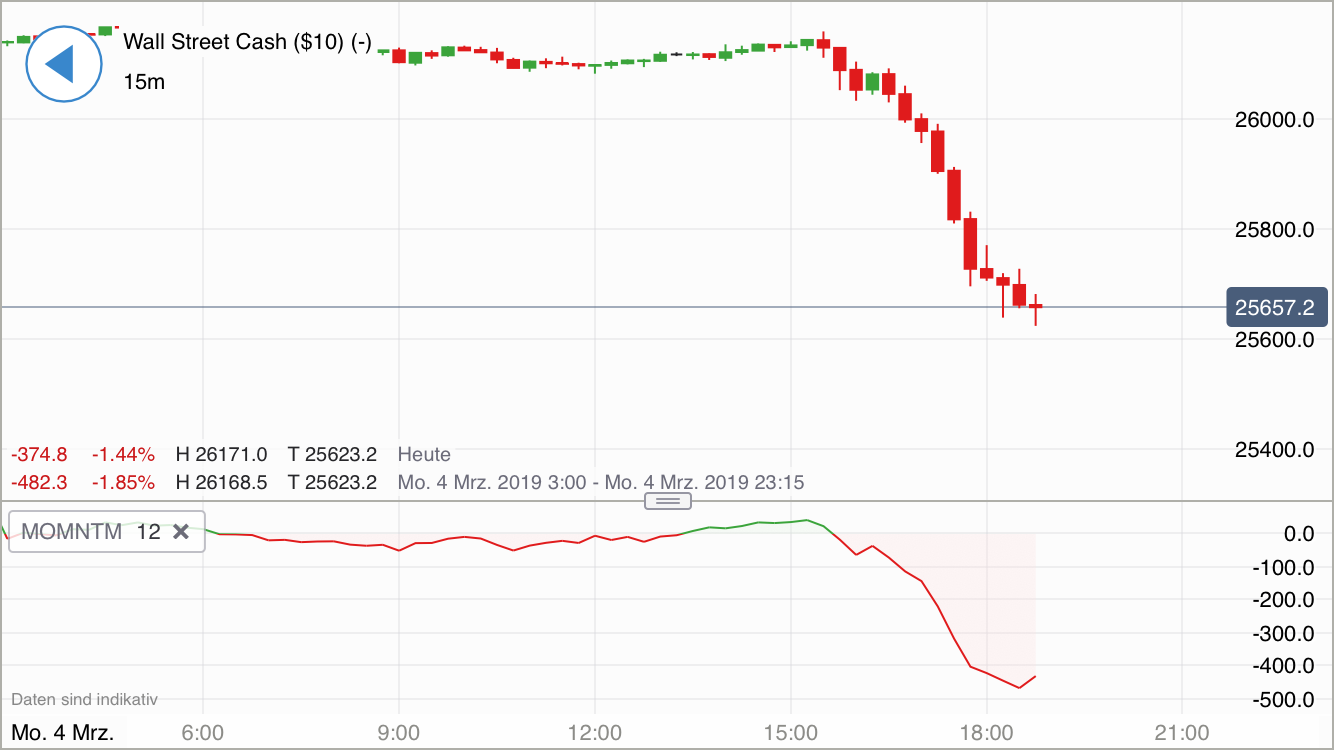 Krofitime Trading 1099986