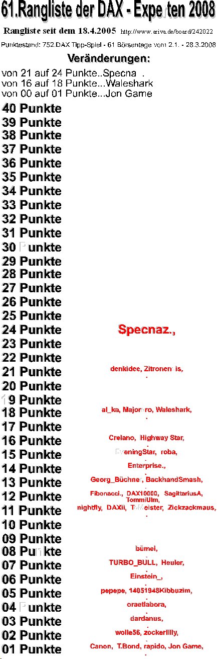 753.DAX Tipp-Spiel, Montag, 31.03.08 157021