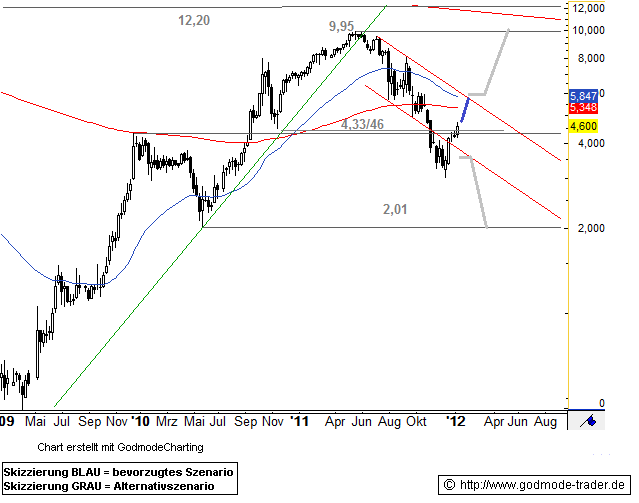 Balda schnelle 100 Prozent 474987