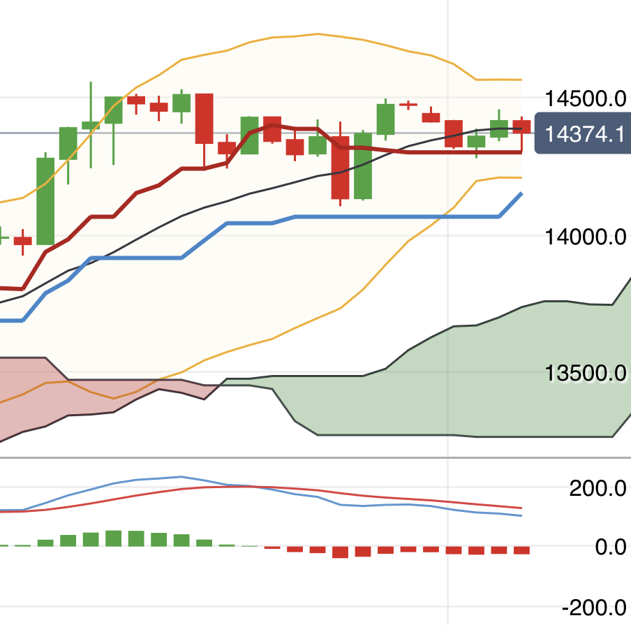 Krofitime Trading 1305721