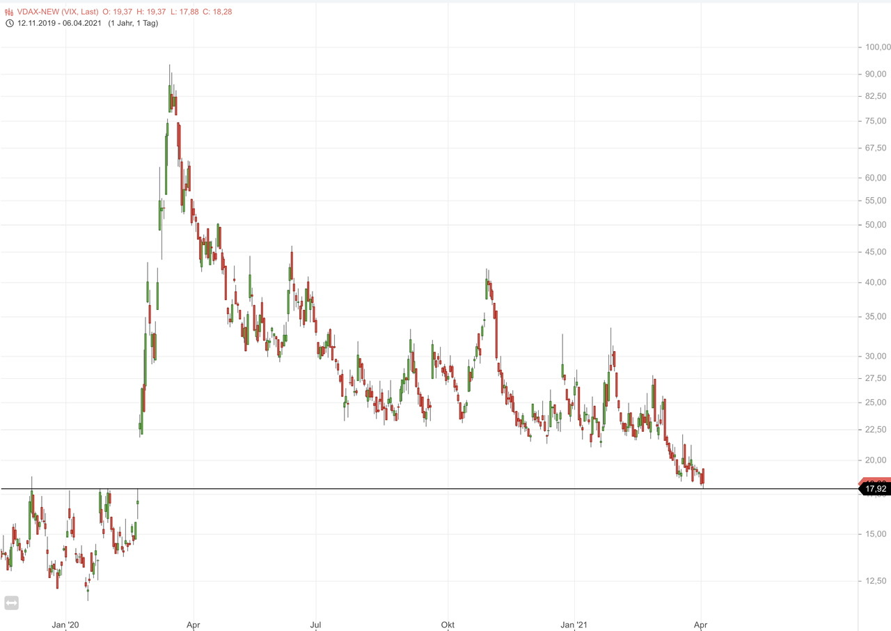 Börse ein Haifischbecken: Trade was du siehst 1244696