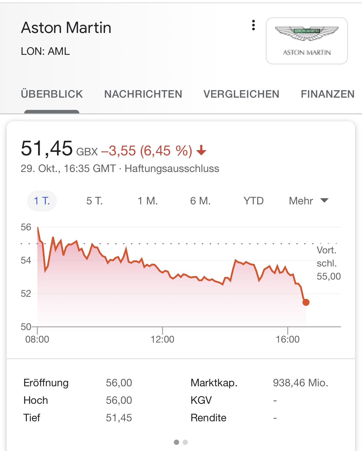 Aston Martin. Very british. Invest in eine Legende 1209774