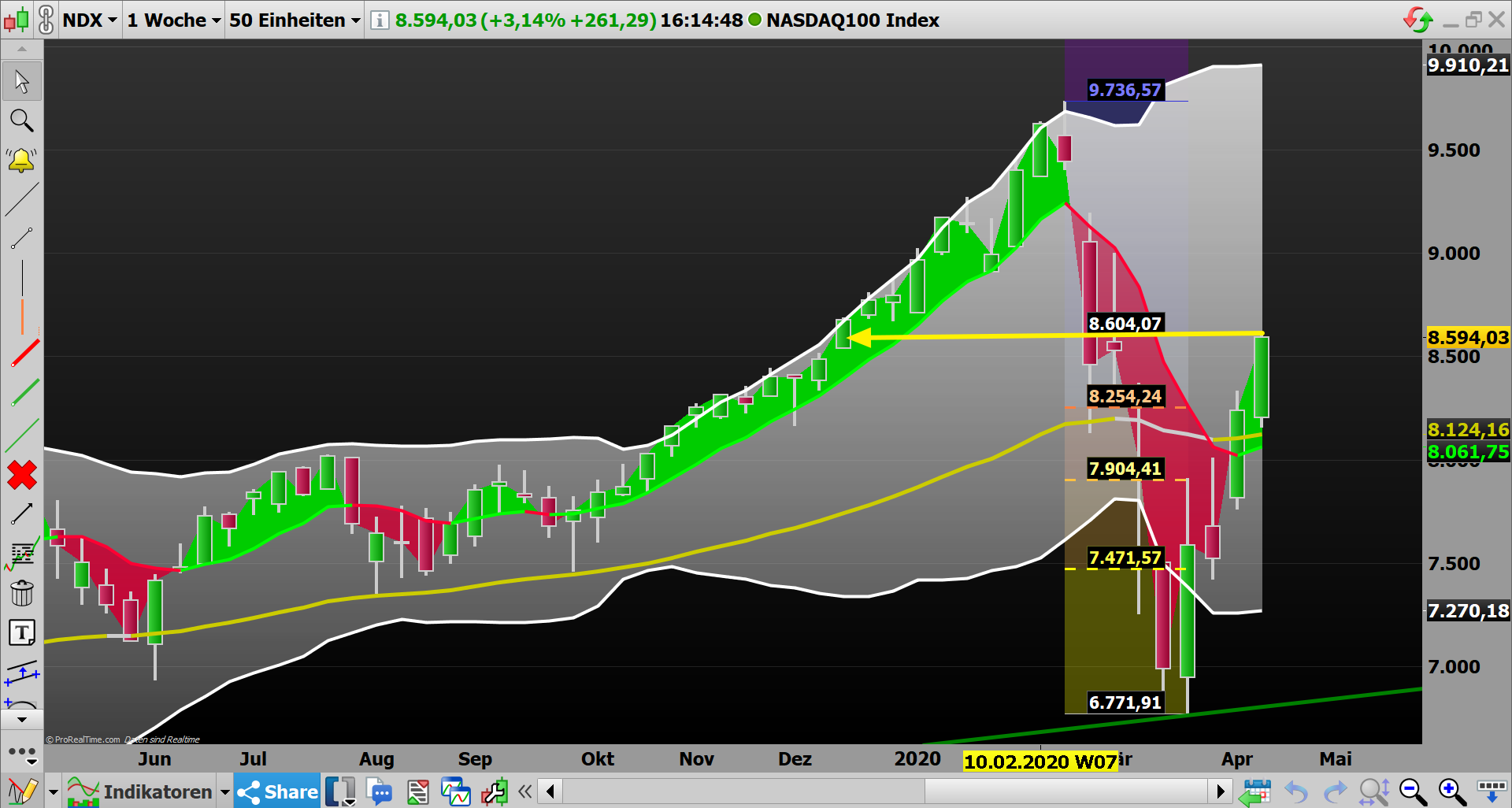 2020 QV-GDAXi-DJ-GOLD-EURUSD-JPY 1172401