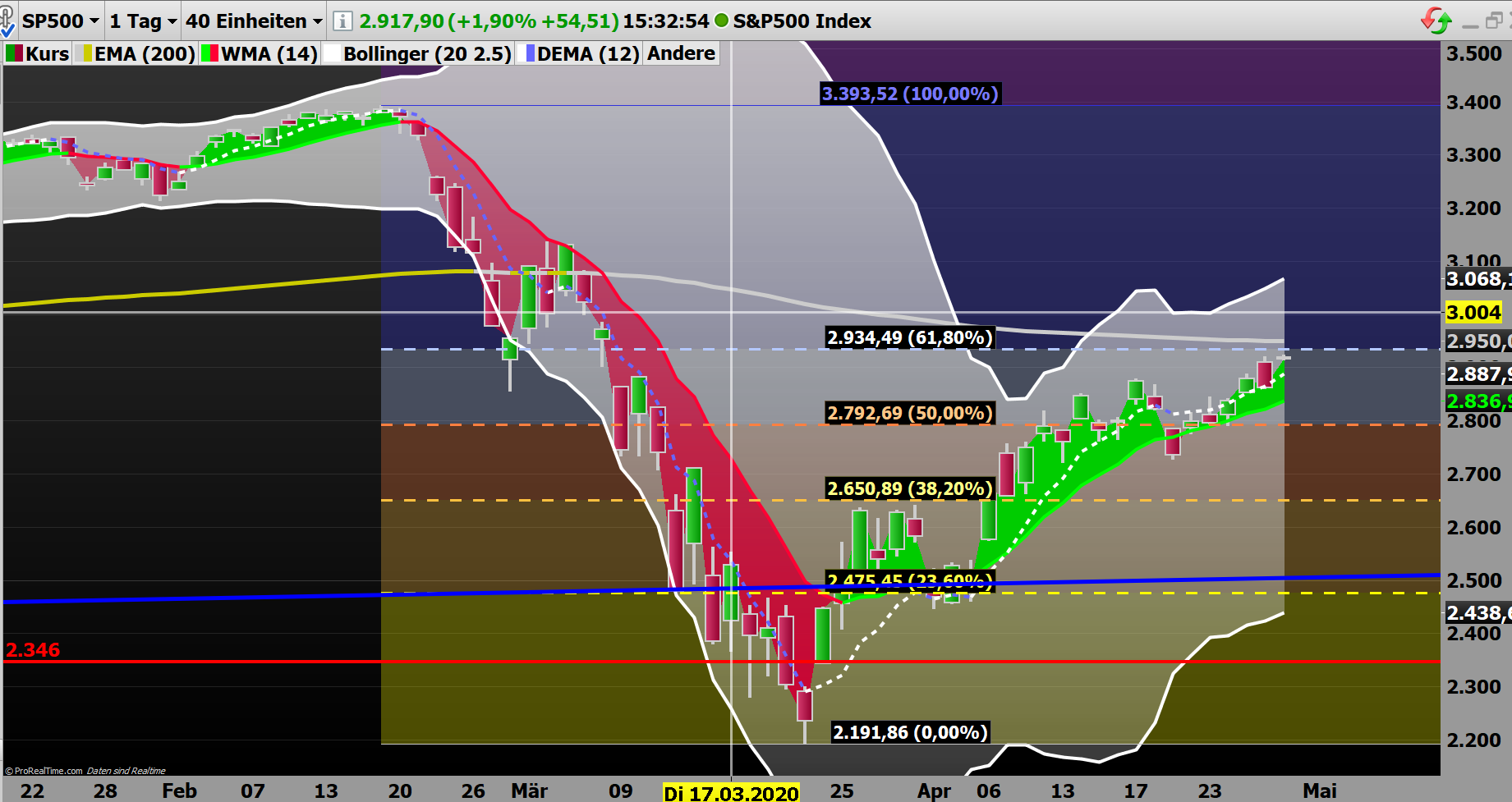 2020 QV-GDAXi-DJ-GOLD-EURUSD-JPY 1175299