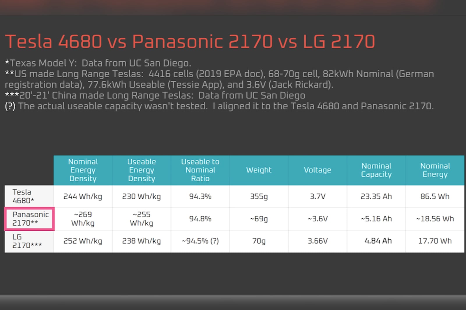 Tesla - Autos, Laster, Speicher und Solardächer 1343803