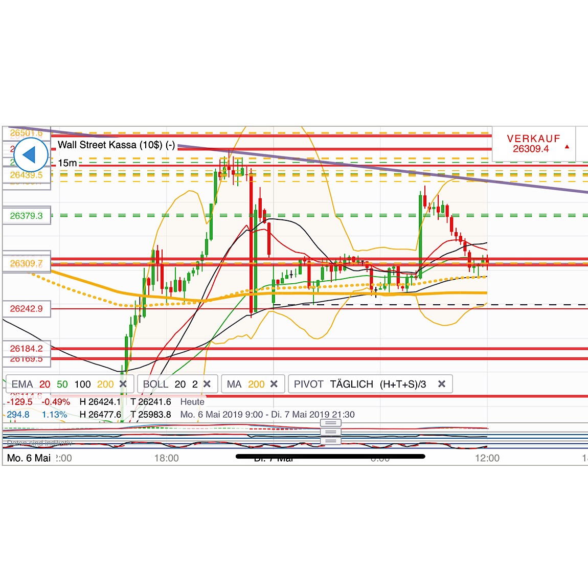 2019 QV-GDAXi-DJ-GOLD-EURUSD- JPY 1110896