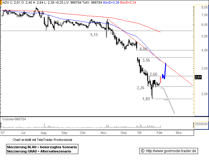Bricht ADVA jetzt aus? 146292