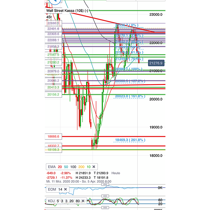 2020 QV-GDAXi-DJ-GOLD-EURUSD-JPY 1169970
