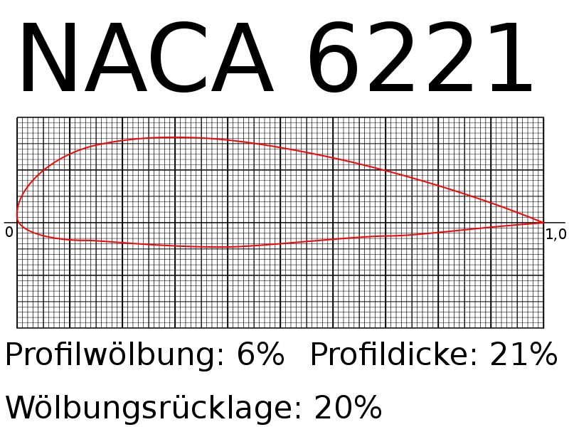 Die Links zu den Sternenkinder (DAX Spiel) 314794