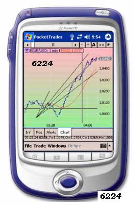 418.DAX Tipp-Spiel, Dienstag, 28.11.06 68879