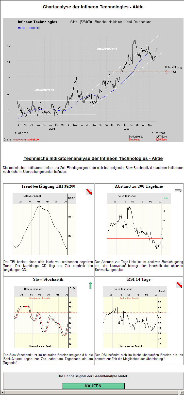 Infineon, ka Put 101292