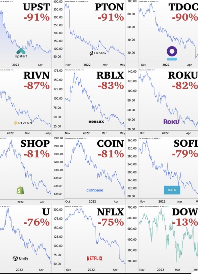 Börse ein Haifischbecken: Trade was du siehst 1314191