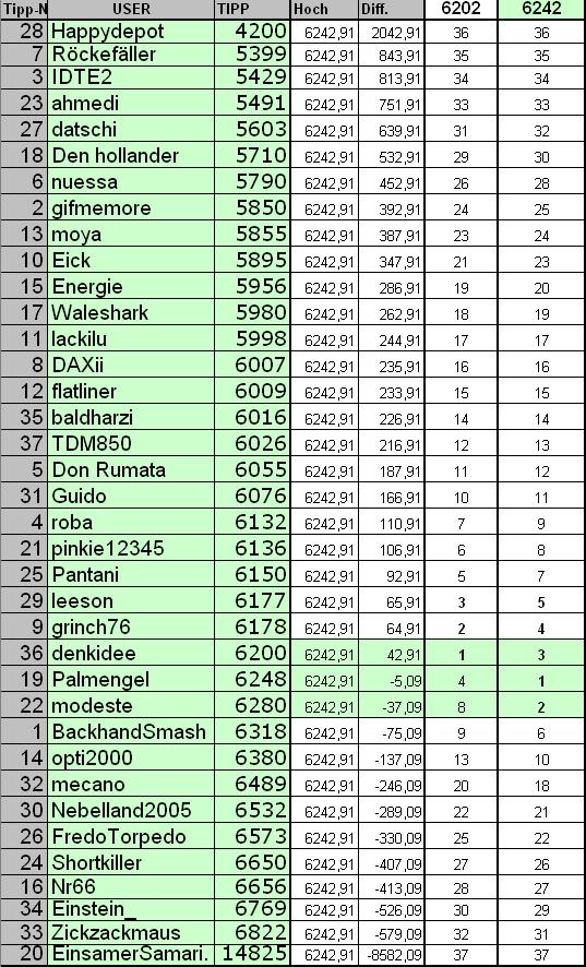 2. DAX Spiel 2006 63444
