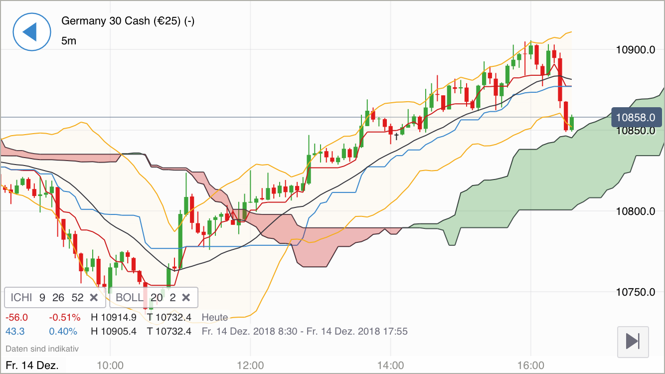 Krofitime Trading 1087724