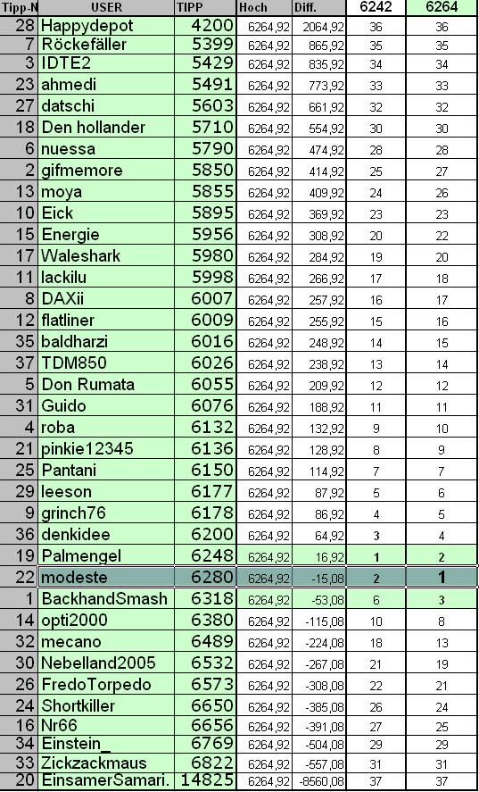 2. DAX Spiel 2006 63799