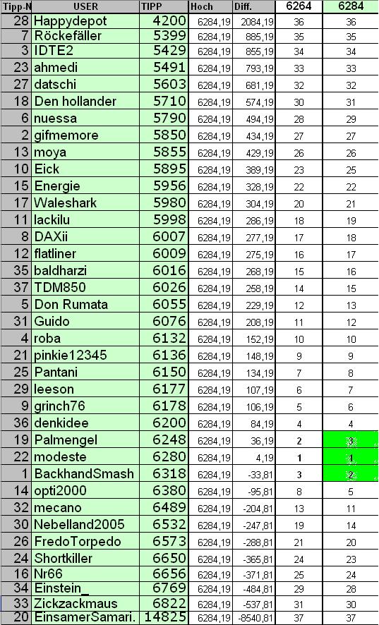 2. DAX Spiel 2006 63998