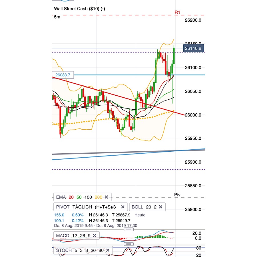 2019 QV-GDAXi-DJ-GOLD-EURUSD- JPY 1127638
