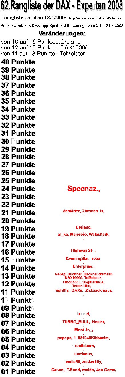 754.DAX Tipp-Spiel, Dienstag, 01.04.08 157199