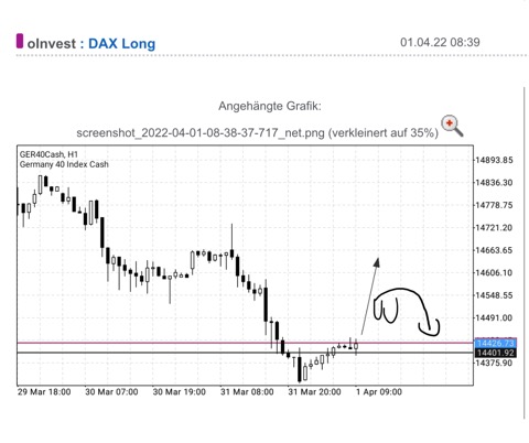 Börse ein Haifischbecken: Trade was du siehst 1307582