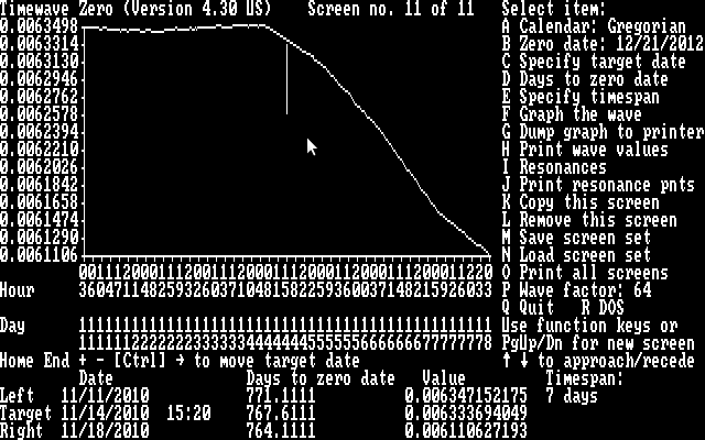 Quo Vadis Dax 2010 - Das Original 358417
