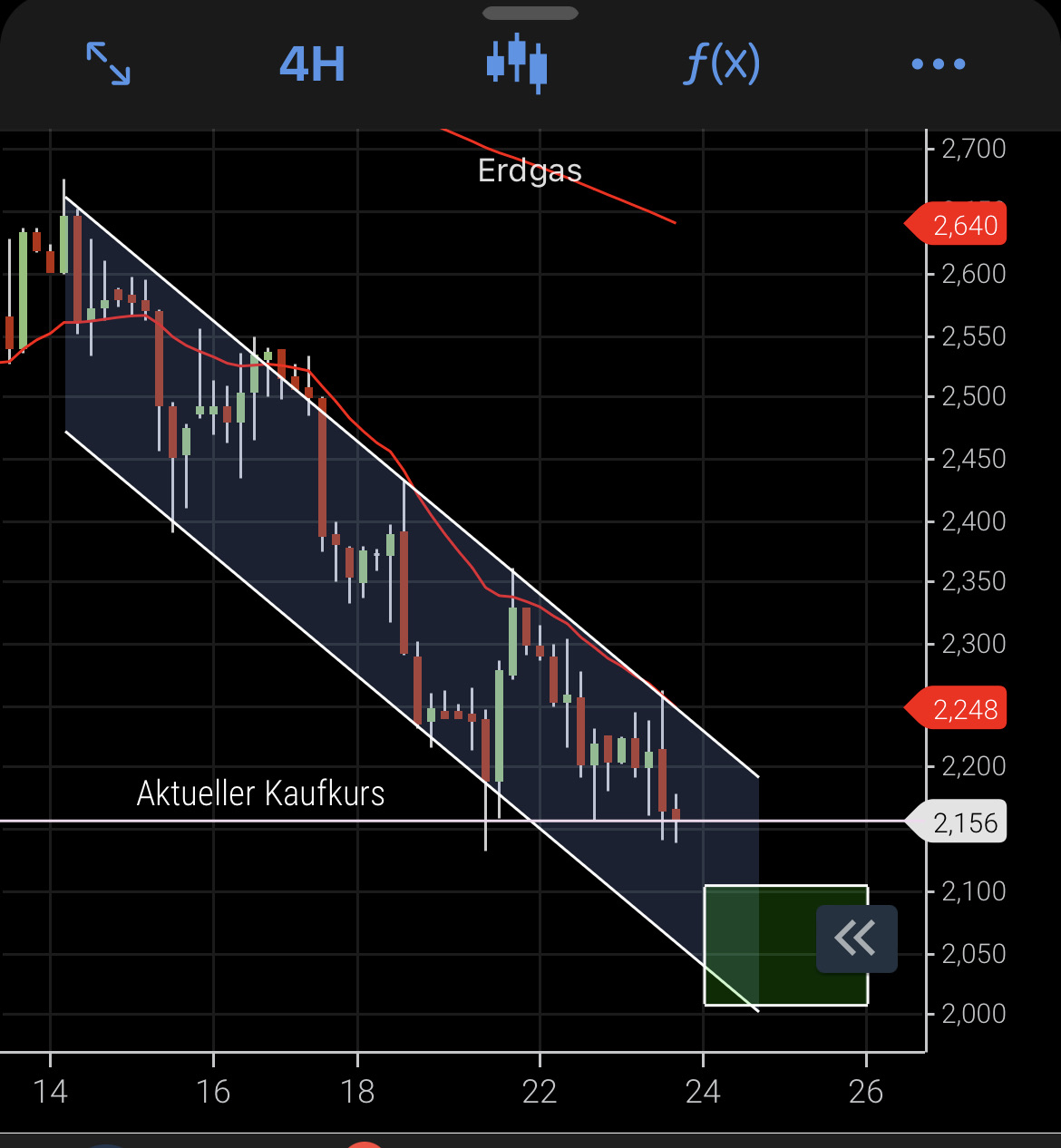 Börse ein Haifischbecken: Trade was du siehst 1363823